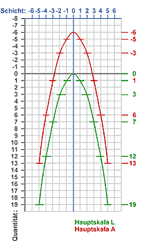 Vergr&ouml;&szlig;erung. 20KB